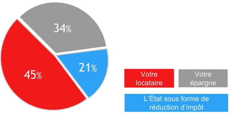explication loi pinel